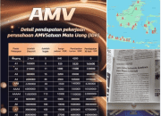 Fakta Aplikasi AMV Penghasil Uang, Sebentar Lagi Akan SCAM?