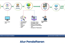 5 Cara Import Peserta TKA Dan Memilih Peserta Tes Kompetensi Akademik