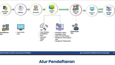 5 Cara Import Peserta TKA Dan Memilih Peserta Tes Kompetensi Akademik