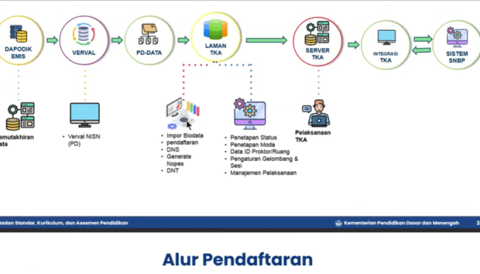5 Cara Import Peserta TKA Dan Memilih Peserta Tes Kompetensi Akademik
