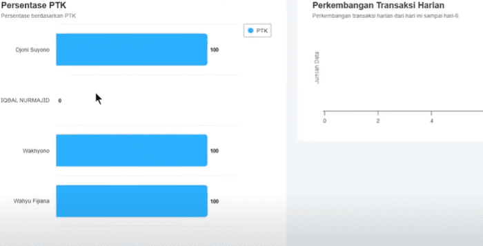 5 Cara Cek Progres Hasil Pengisian Sulingjar, Solusi Masih 0%