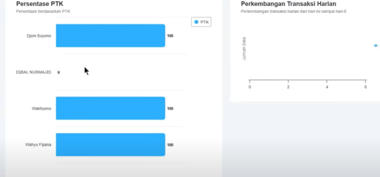 5 Cara Cek Progres Hasil Pengisian Sulingjar, Solusi Masih 0%