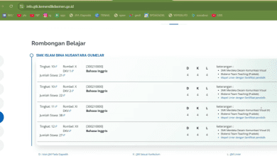 Rombel 0 dan Siswa 0 Tidak Muncul di Info GTK? Ini Cara Mengatasinya dengan Benar