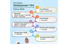 Tahap Awal Pengelolaan TKA Jenjang MI dan MTs Tahun 2026, Ini Panduan Lengkapnya