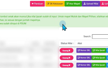 Cara Cetak SKL di PDUM 2026 Mulai dari SK Kelulusan, Atur Mapel, Upload Data hingga Input Nilai